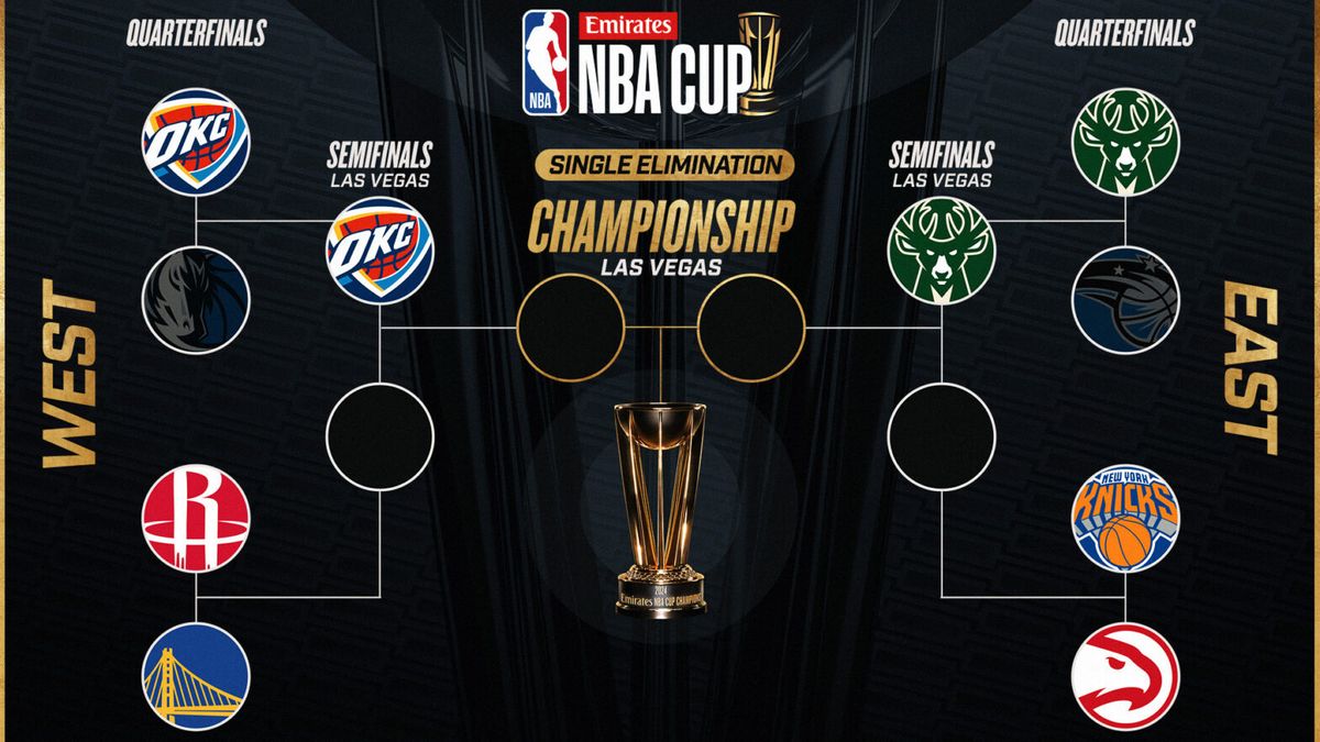 NBA Cup: Semifinal - Oklahoma City Thunder vs TBD (West)