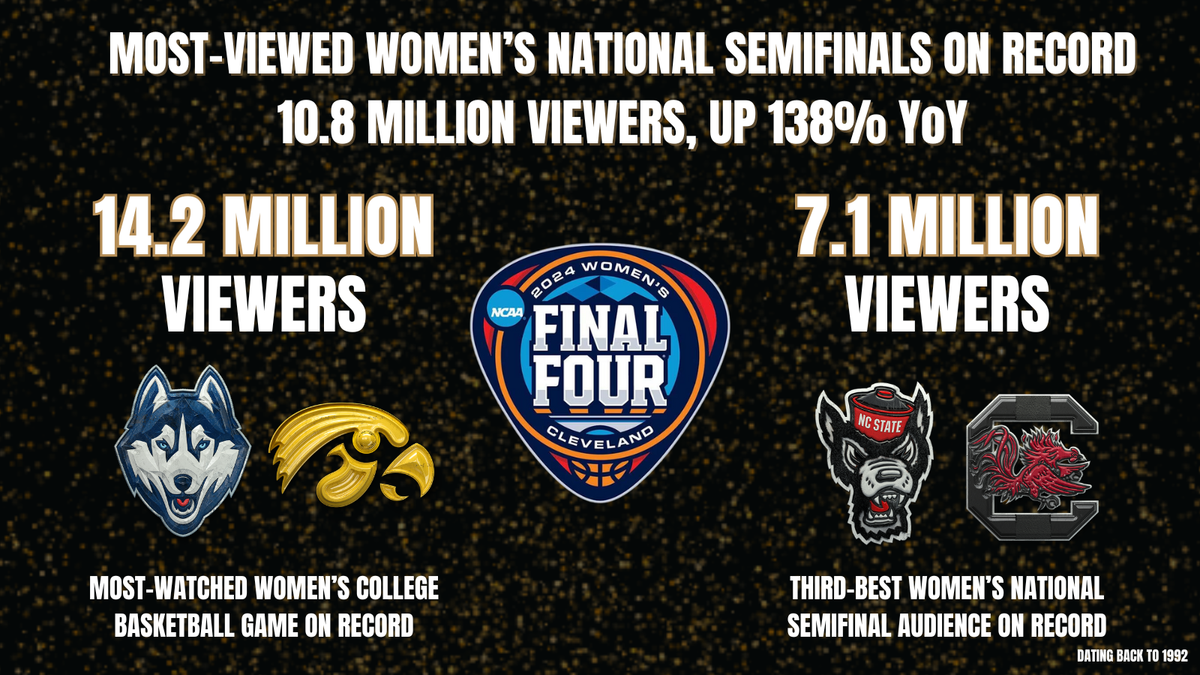 NCAA Womens Basketball Tournament: Final Four - Championship