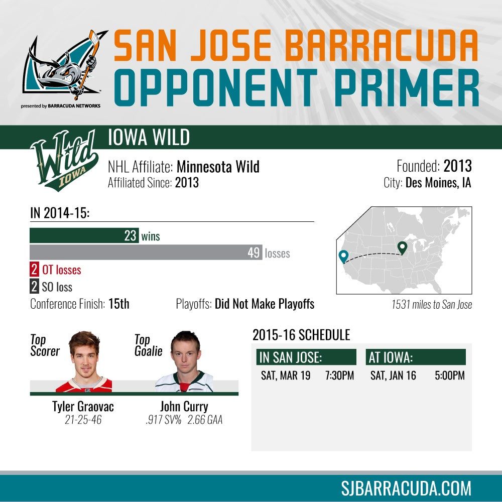 San Jose Barracuda at Iowa Wild