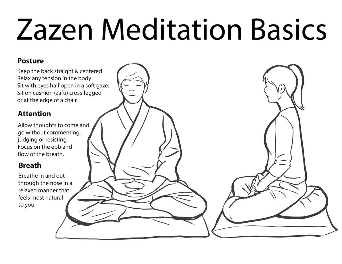 Introduction to Zen Meditation