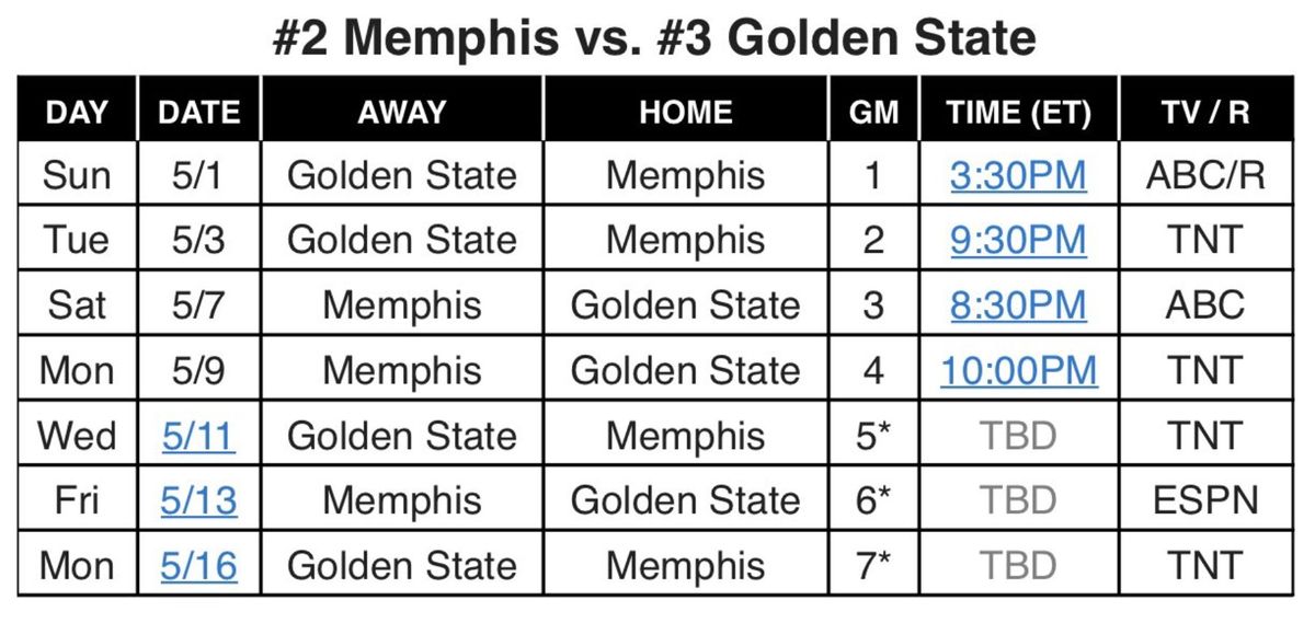 TBD at Golden State Warriors