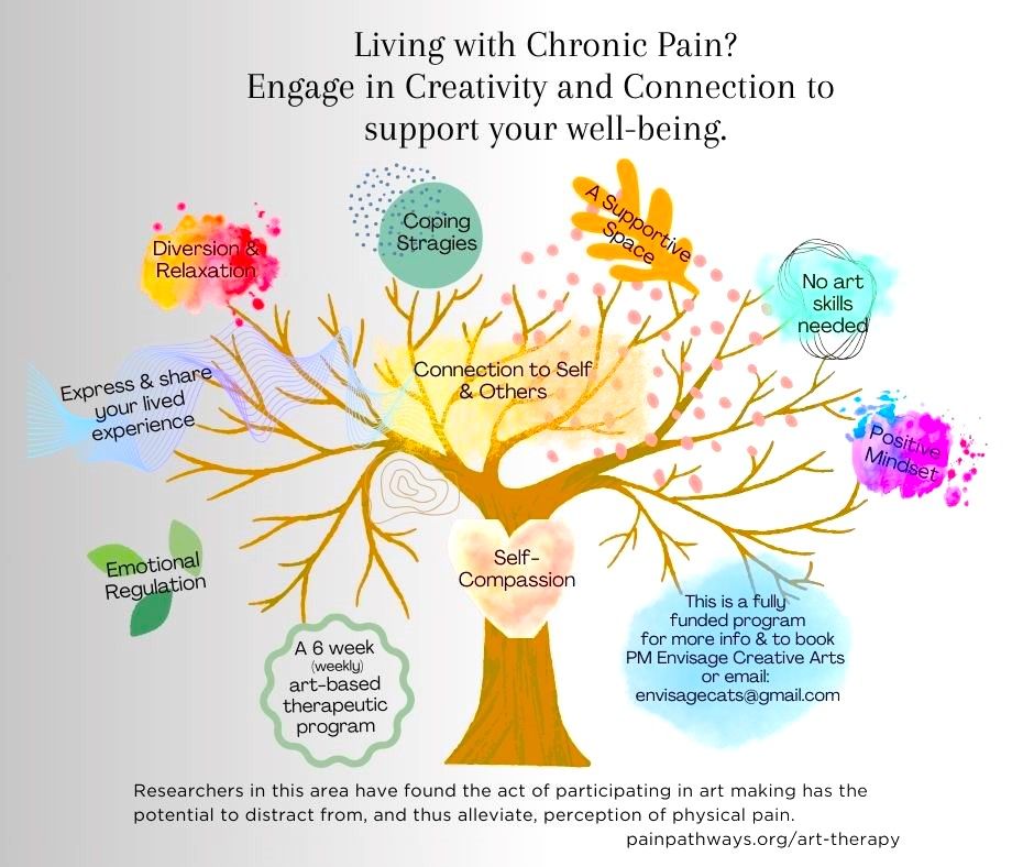 Living with Chronic Pain? Improving connection & well-being through creativity.