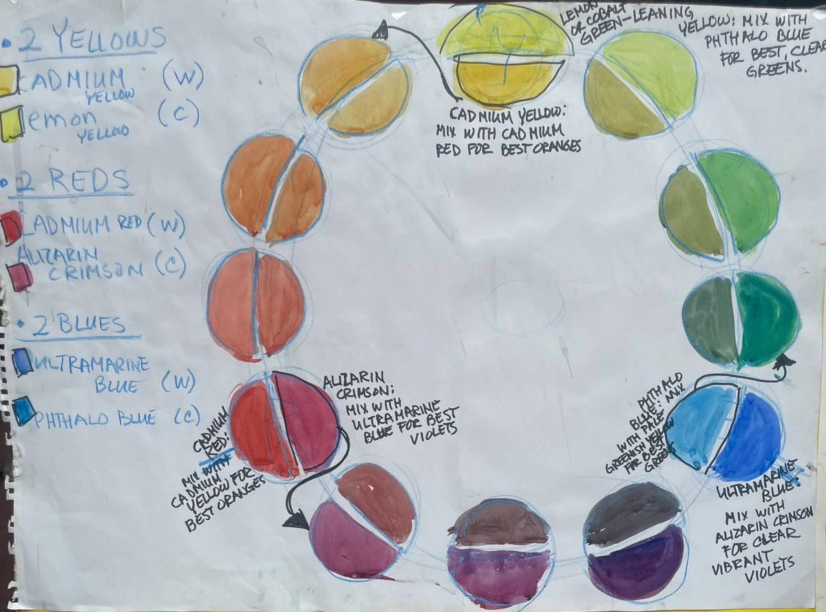 "Color Theory for Mixed Colors and Shadows" with Alex Sharma (November 25, 2024)