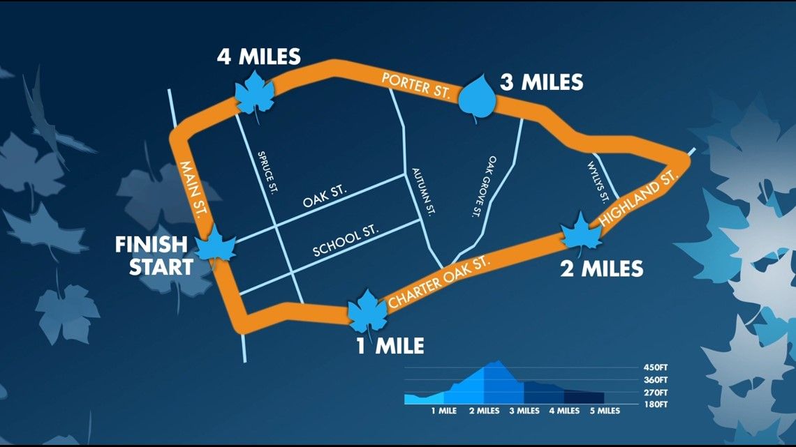 Road Race Saturday presented by Hoffman Lexus