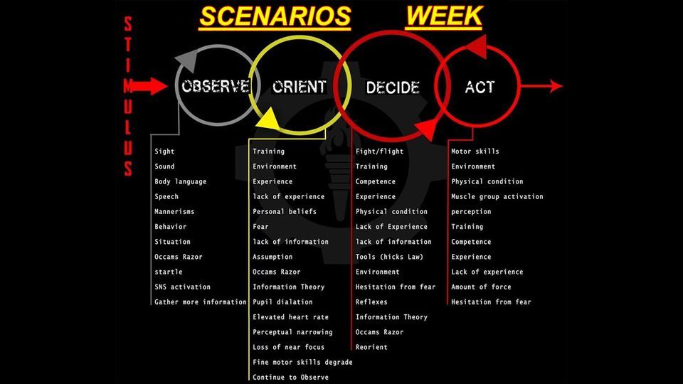 Scenarios Week at XKM