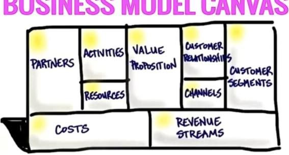IN PERSON: Business Model Canvas