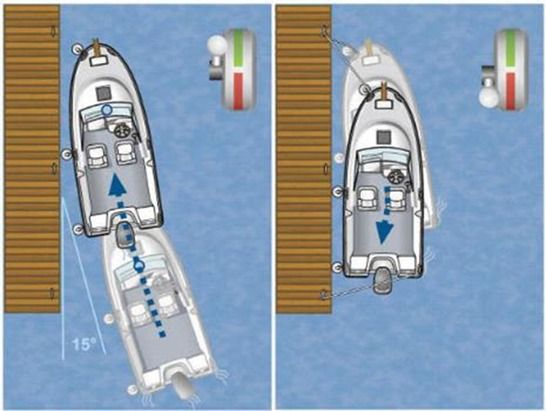 Docking with Boat Handling Seminar