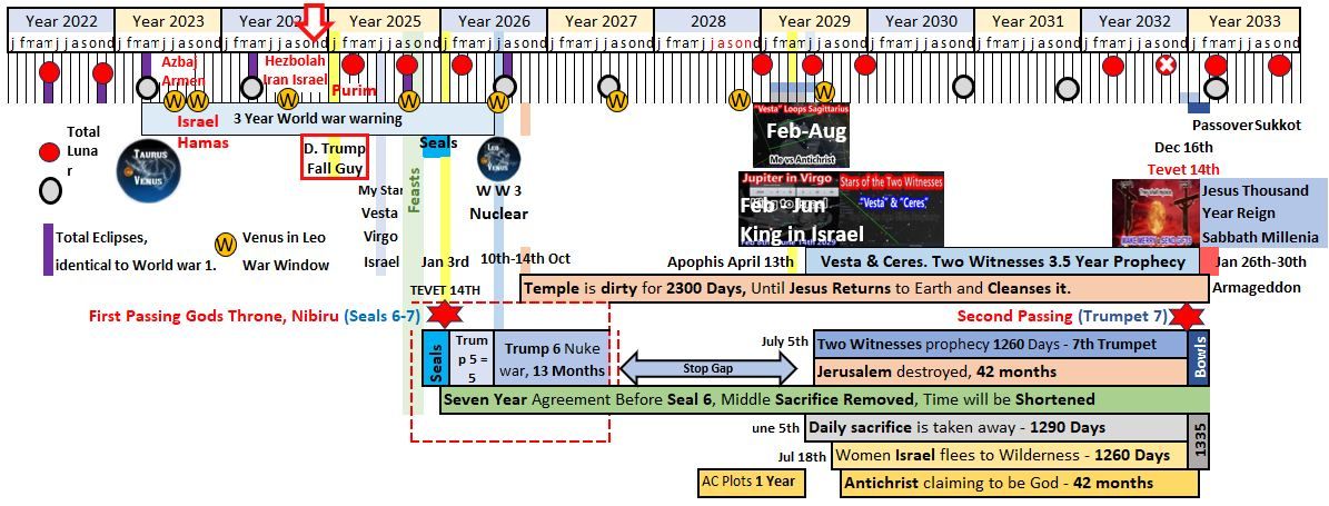 8 Years until JESUS Actually RULES THIS World for ONE THOUSAND YEARS.