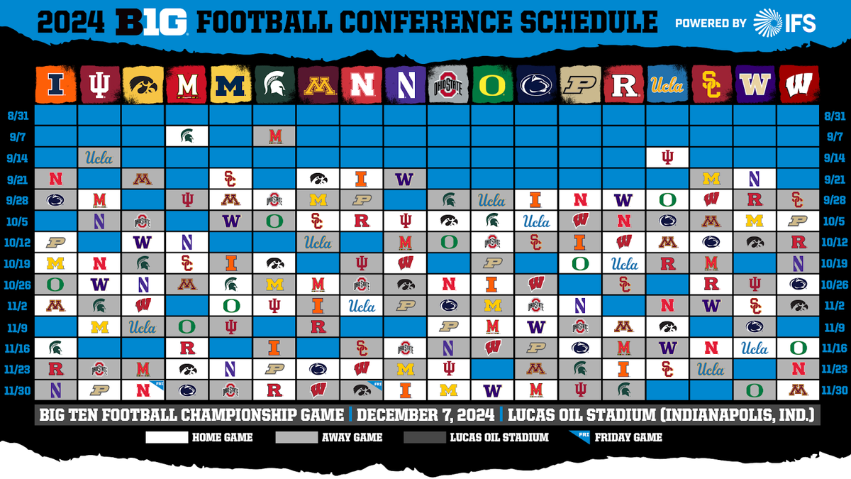 BIG TEN Conference Games - Week 2, Day 1