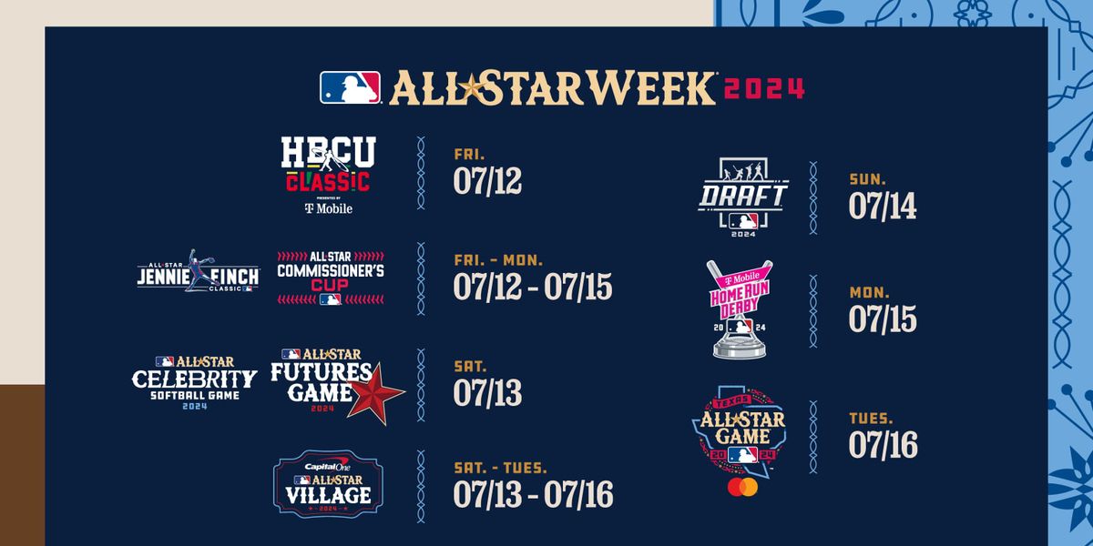 Milwaukee Brewers at Texas Rangers at Globe Life Field