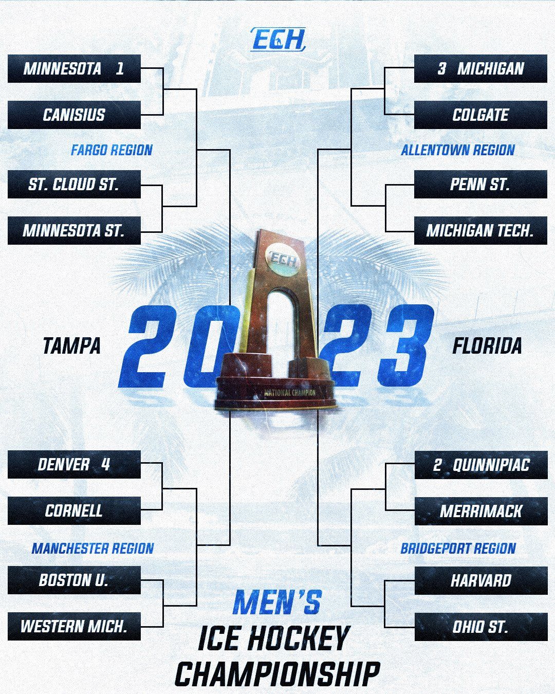 NCAA Mens Hockey Allentown Regional - Session 1 at PPL Center