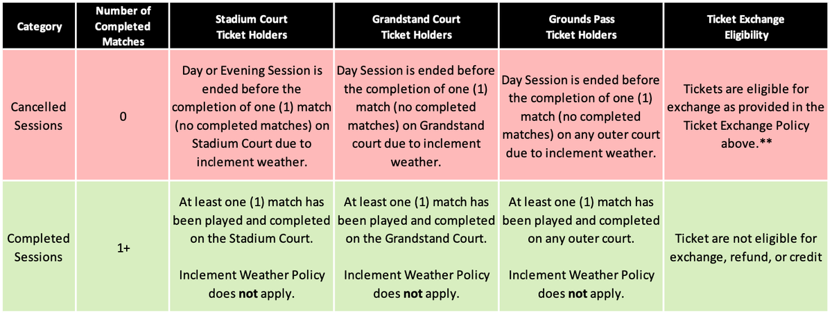 Miami Open Tennis - Grandstand: Session 5