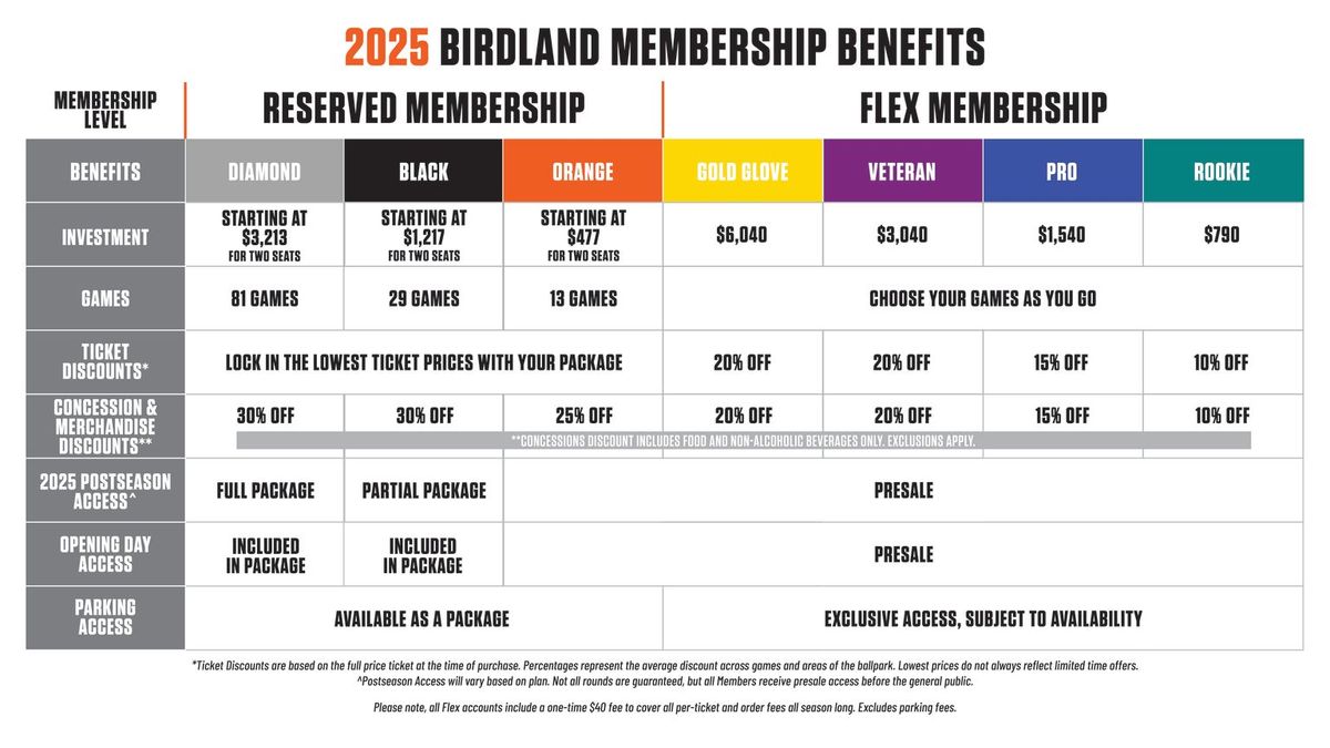 2025 Baltimore Orioles Season Tickets (Includes Tickets To All Regular Season Home Games)