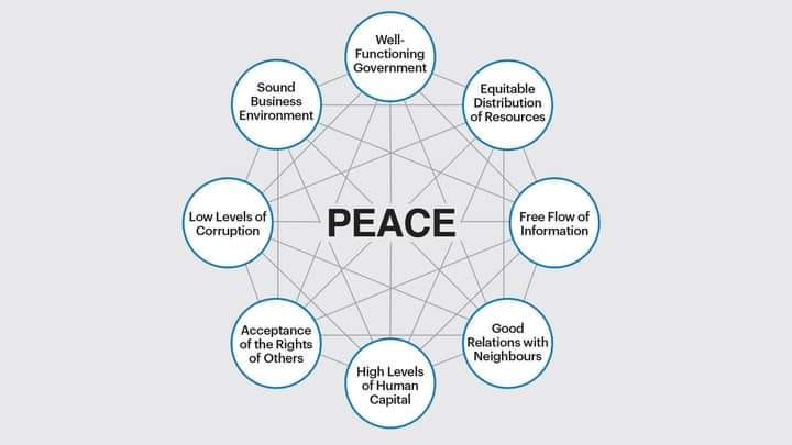 POSITIVE PEACE PROJECT - Community\/Contribute\/Create