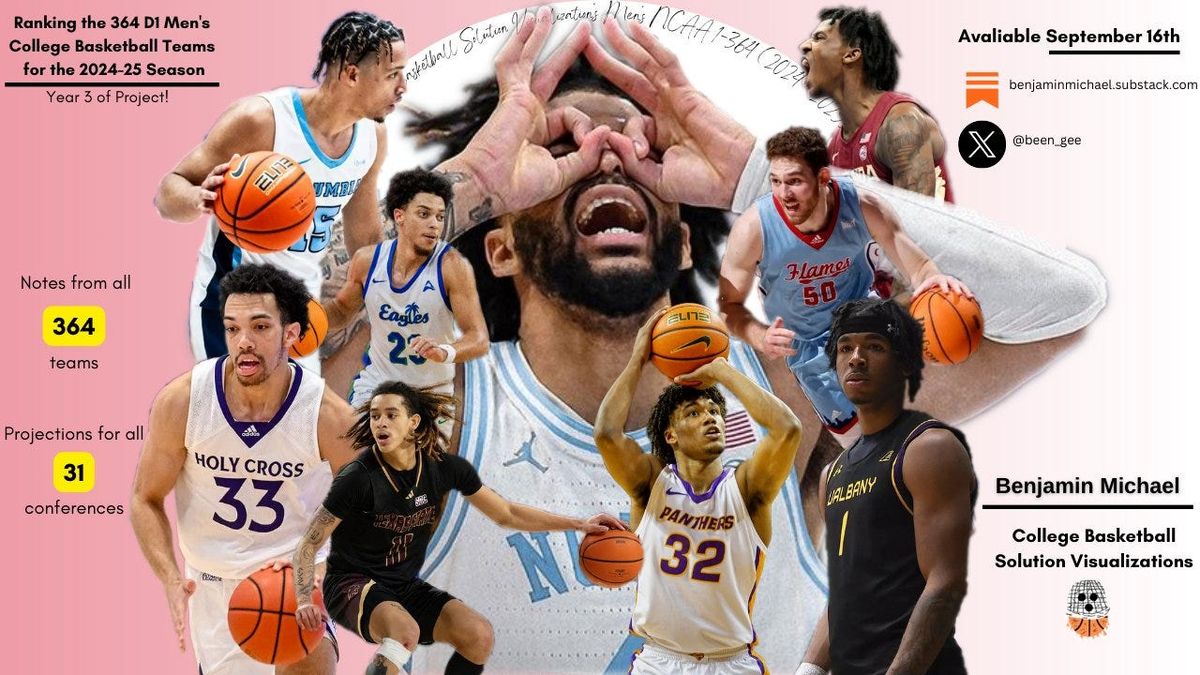 Rust College Bearcats at Louisiana Monroe Warhawks Mens Basketball