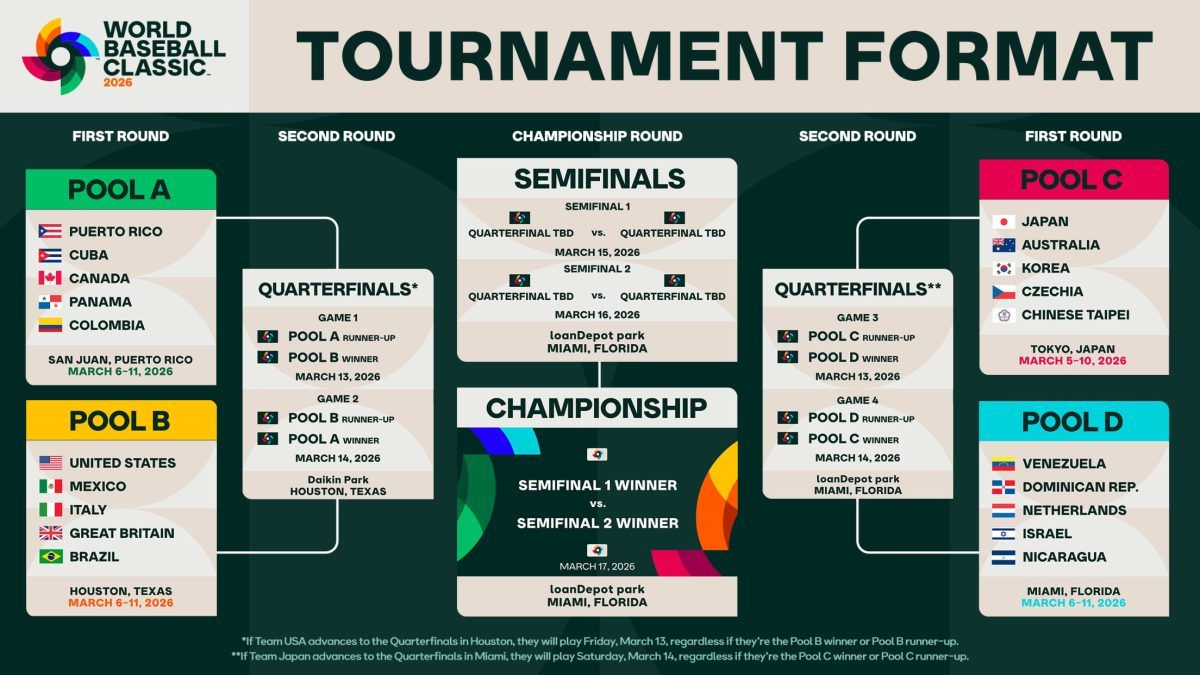 Parking World Baseball Classic: Pool A - Game 1 (Cuba vs Panama)