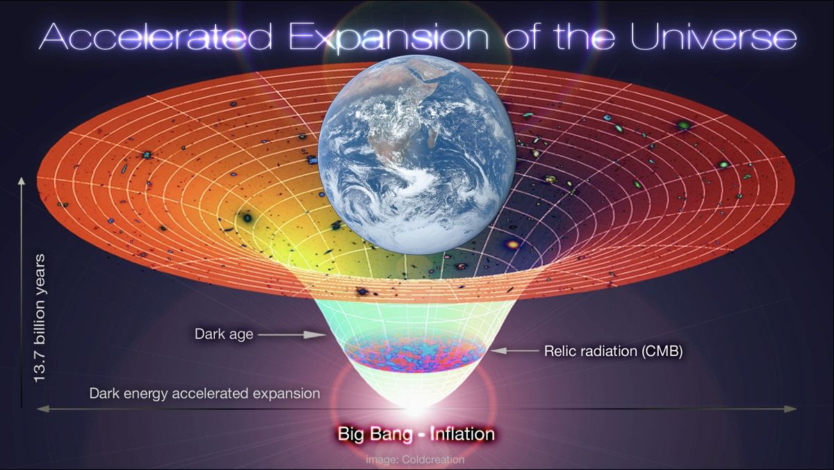 Tempo geologico e tempo cosmologico - Corso di Astronomia 2025