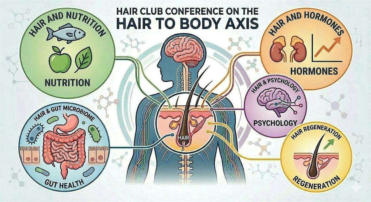 Untangling links between the body and hair