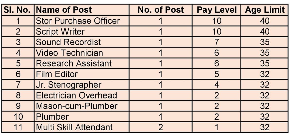 NITTTR Bhopal Recruitment 2025