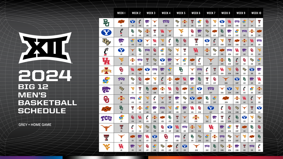 Big 12 Mens Basketball Tournament - Session 1