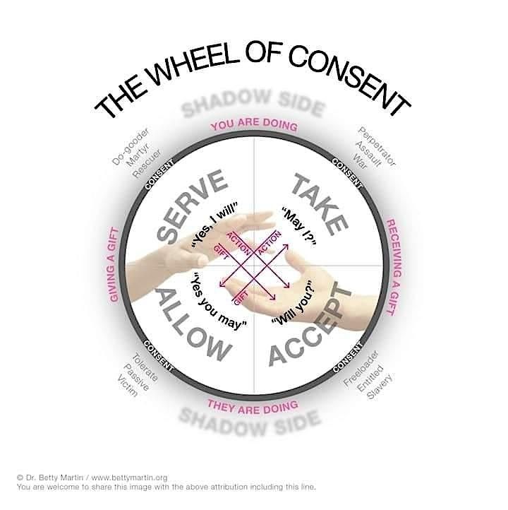 INTRODUCTION TO THE WHEEL OF CONSENT\u00ae | Boston, MA
