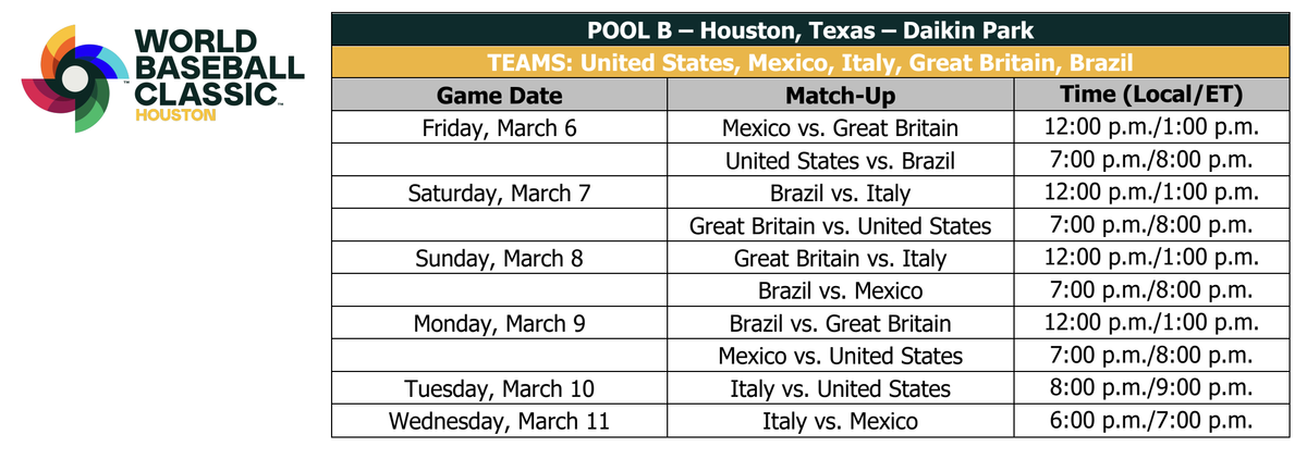 Parking World Baseball Classic: Pool B - Game 4 (USA vs Great Britain)