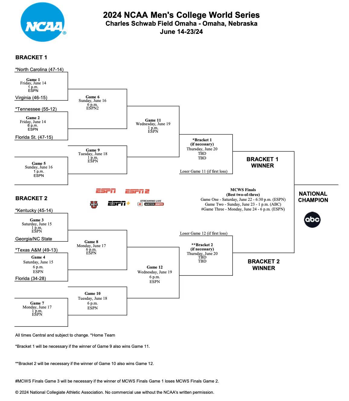 2025 NCAA Baseball College World Series - Bracket 1 (Time: TBD - If Necessary)