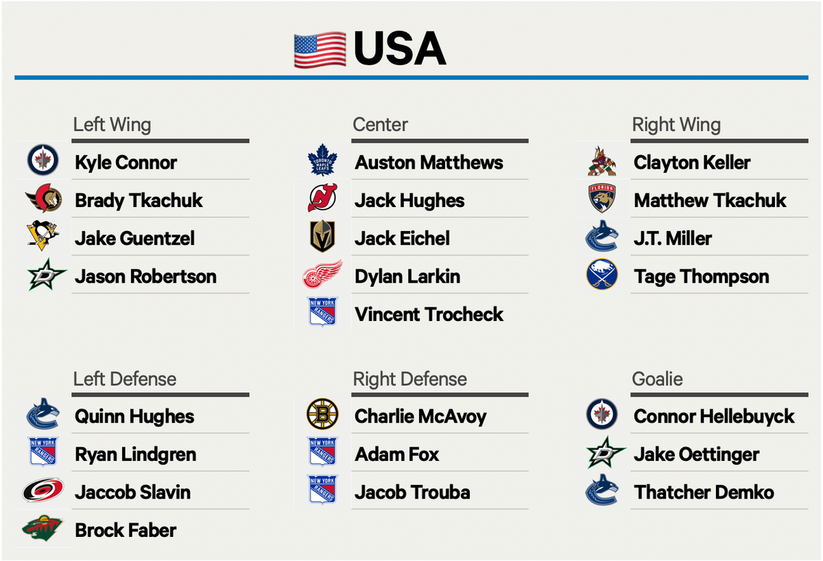 4 Nations Face-Off - Championship