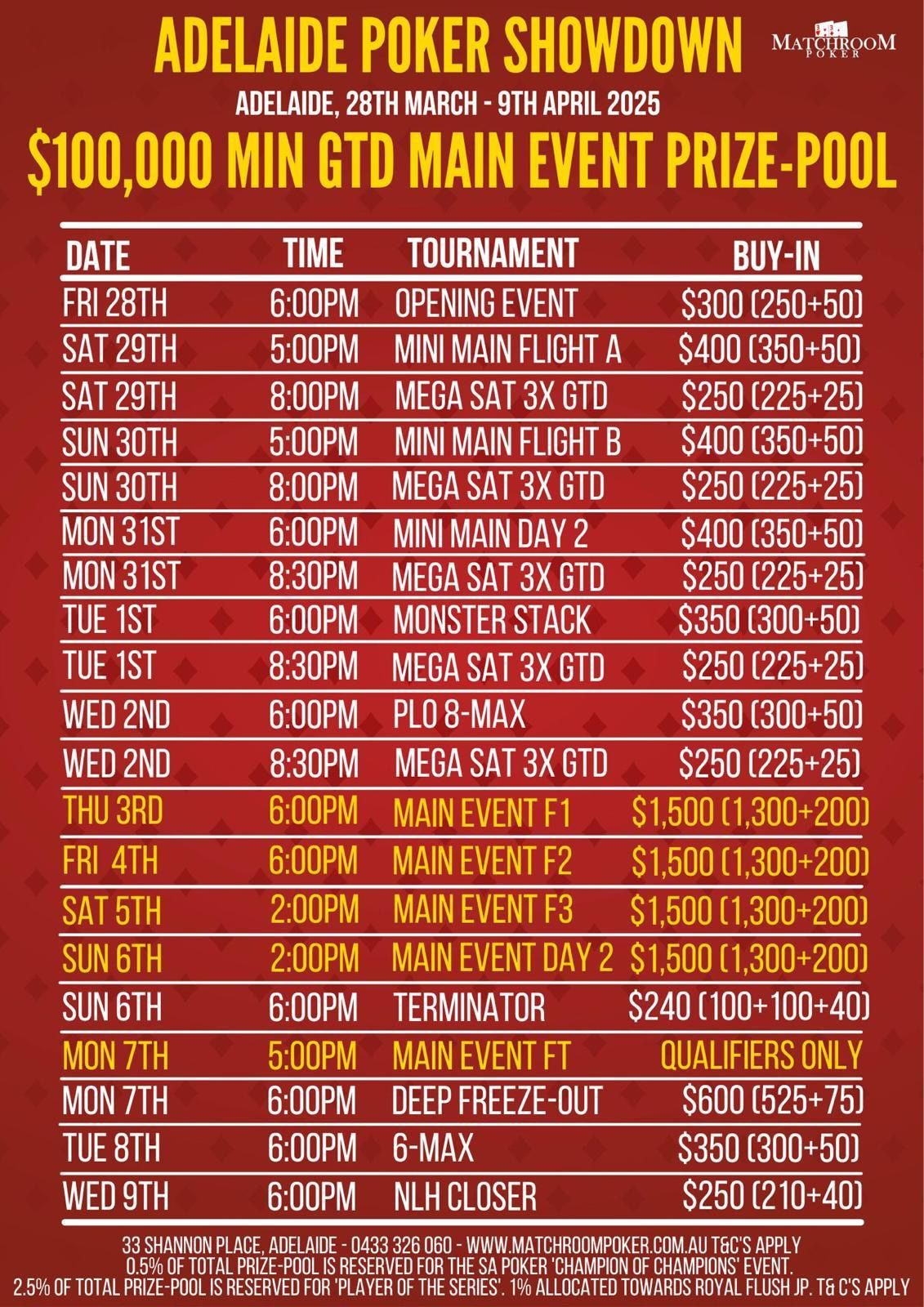 Adelaide Poker Showdown