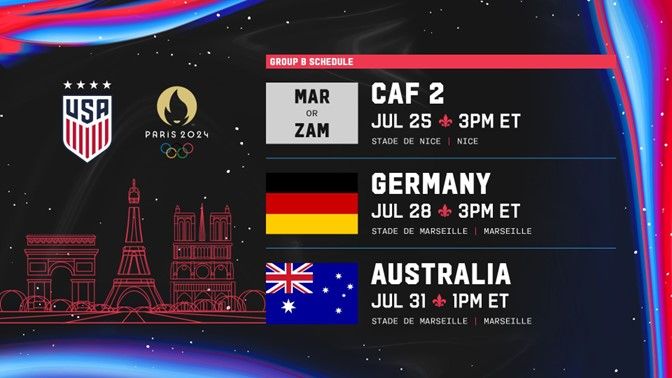 USWNT vs Australia (Olympics)