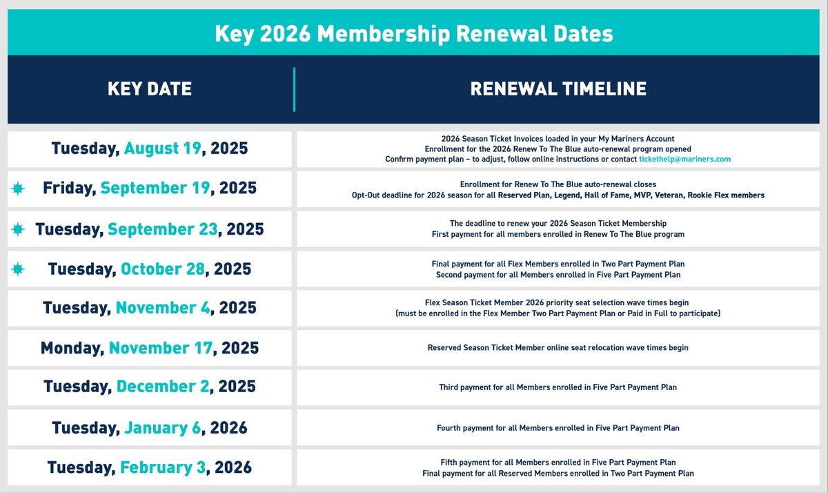 2026 Seattle Mariners Season Tickets (Includes Tickets To All Regular Season Home Games)