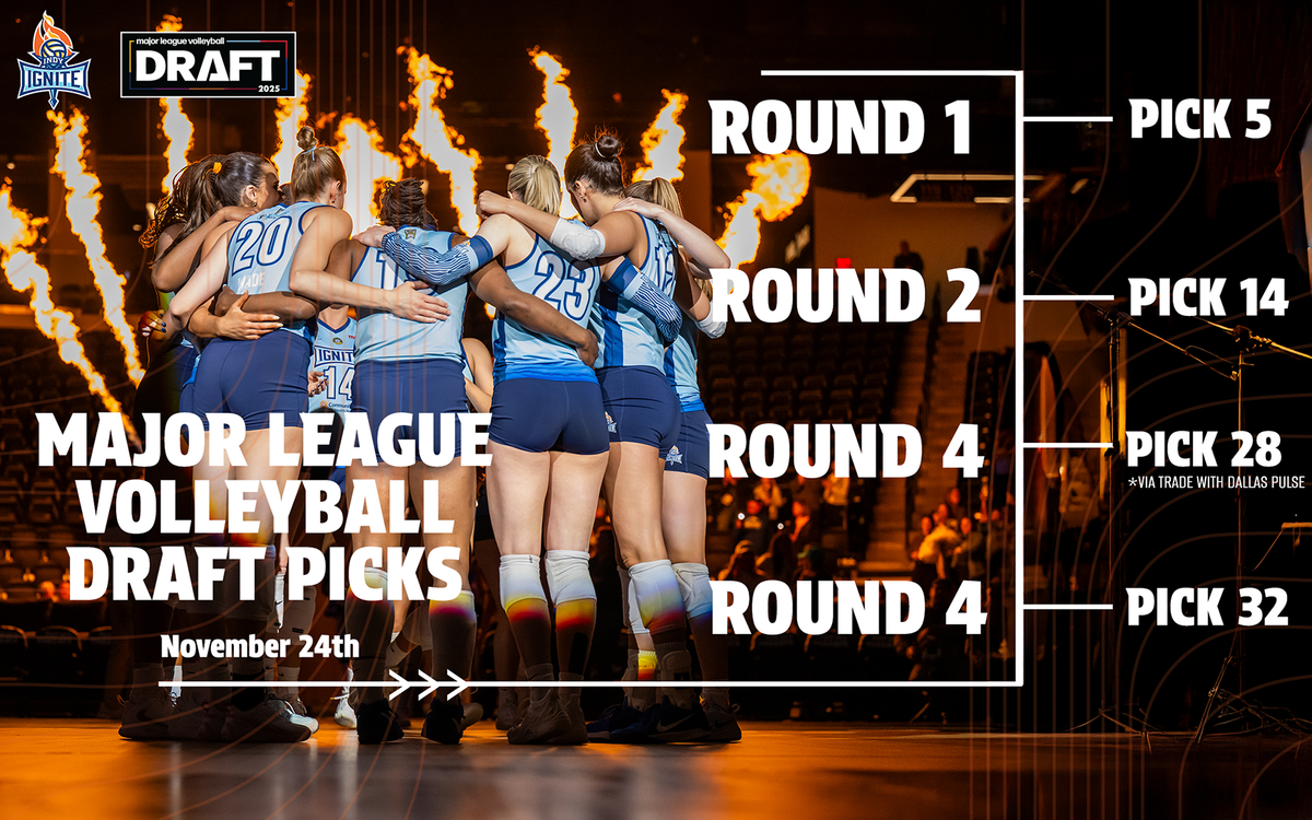 Indy Ignite at Dallas Pulse