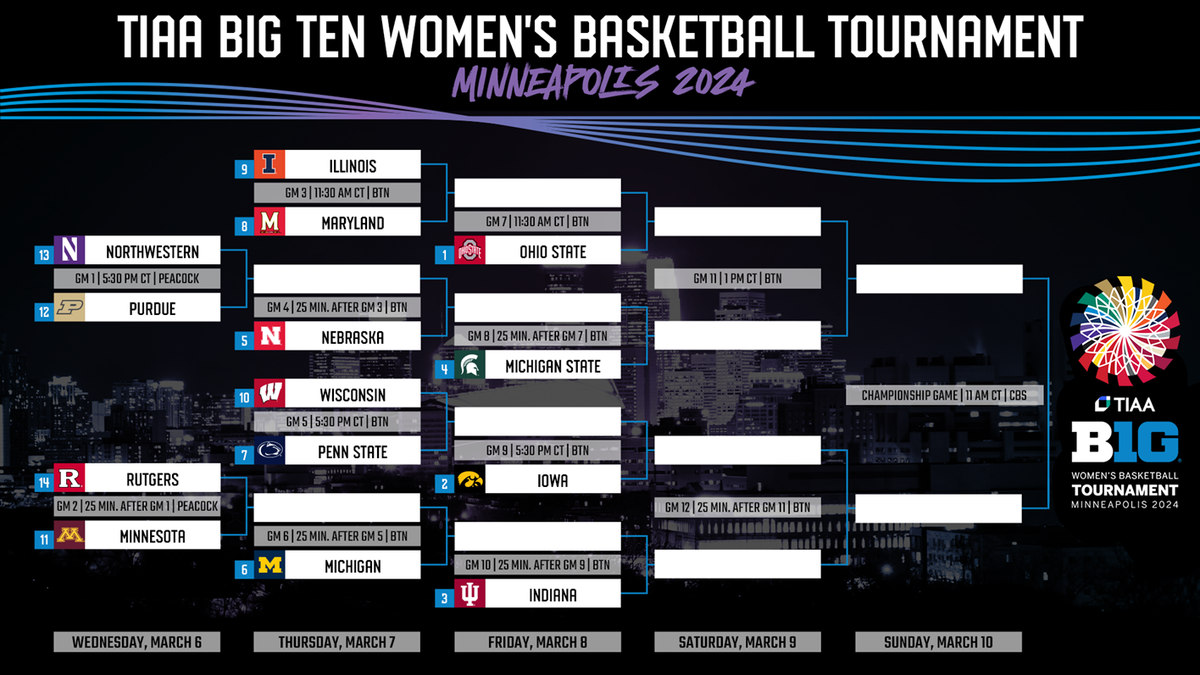 Big Ten Womens Basketball Tournament - Session 7