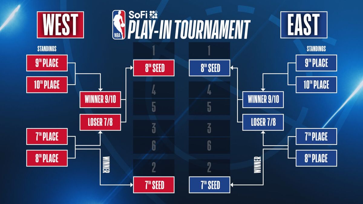 NBA Eastern Conference Finals: Detroit Pistons vs. TBD - Home Game 4 Series Game 7 (Date: TBD - If Necessary)