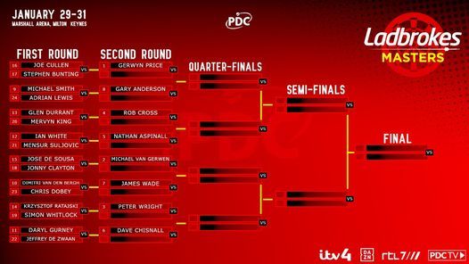 Ladbrokes Masters 2021 Marshall Arena Milton Keynes 29 January To 31 January