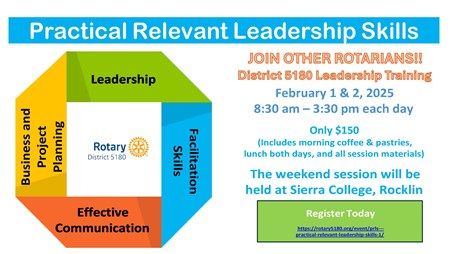 PRLS - Practical Relevant Leadership Skills