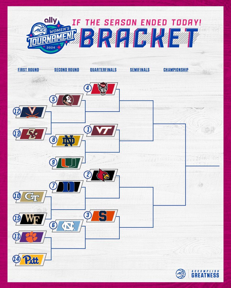 ACC Women's Basketball Tournament - Session 6