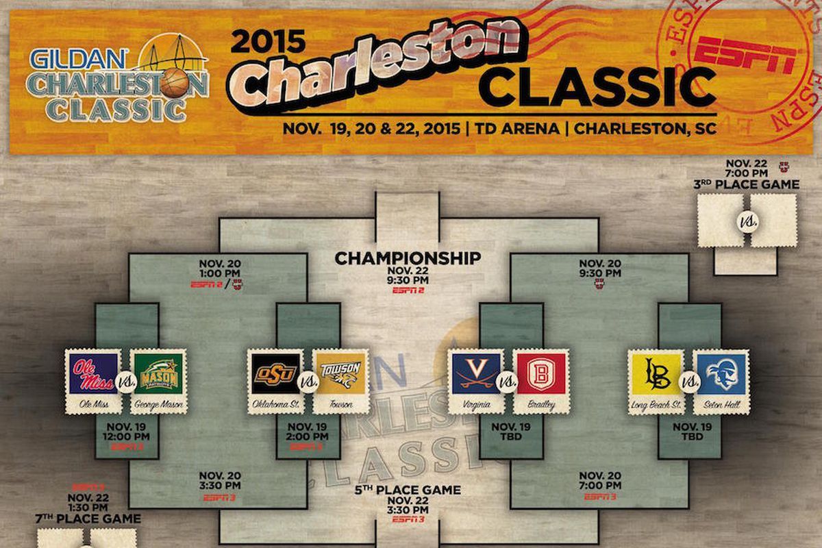 Charleston Classic - Session 3 (Time:TBD)