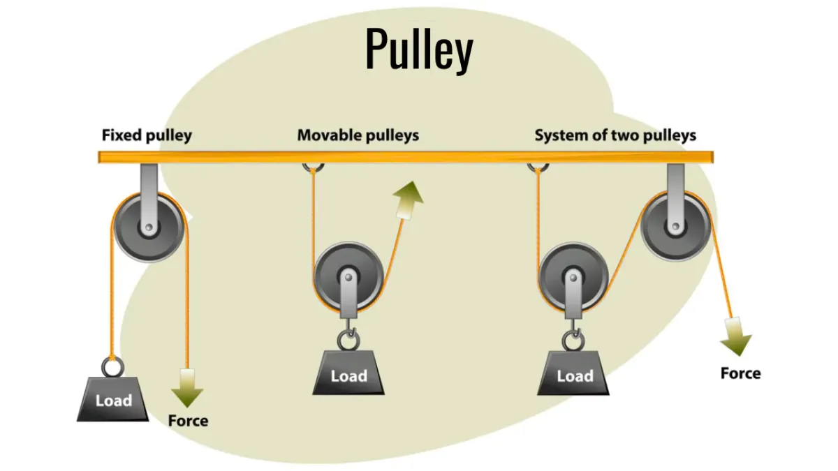 Pulley