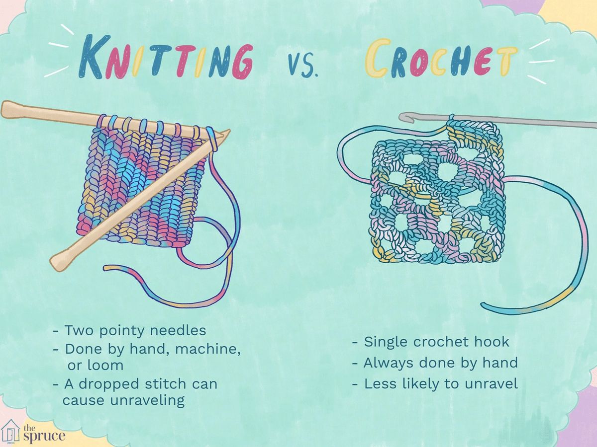 Knit & Crochet Group