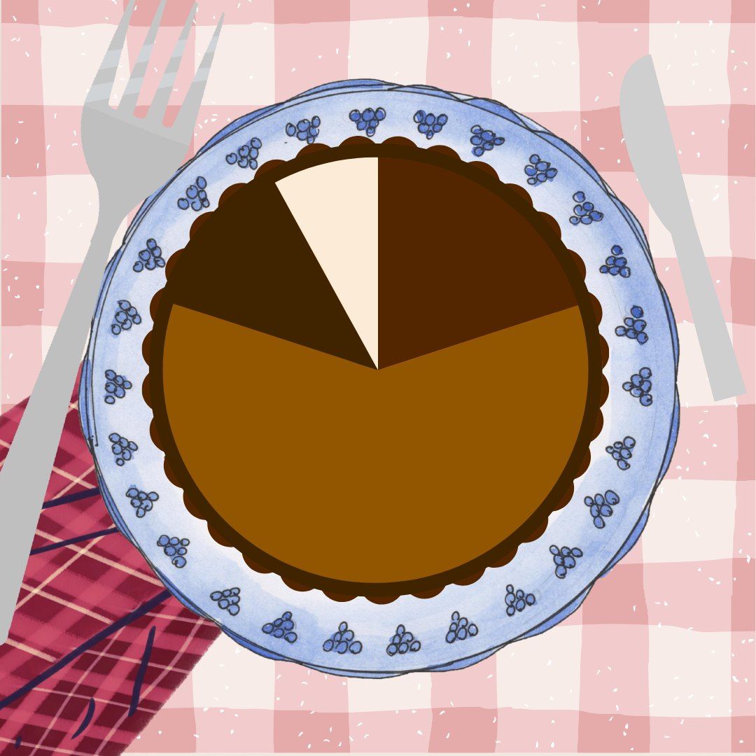 Culinary Arts: Chocolate Mousse Pie