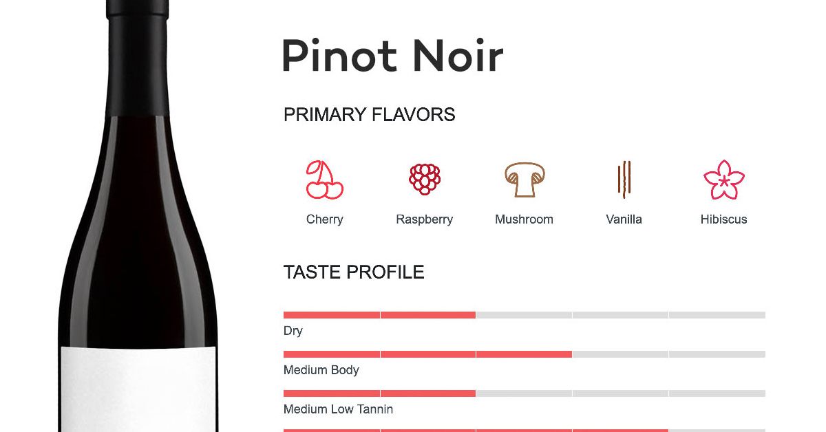 A Tasting Tour of American Pinot Noir