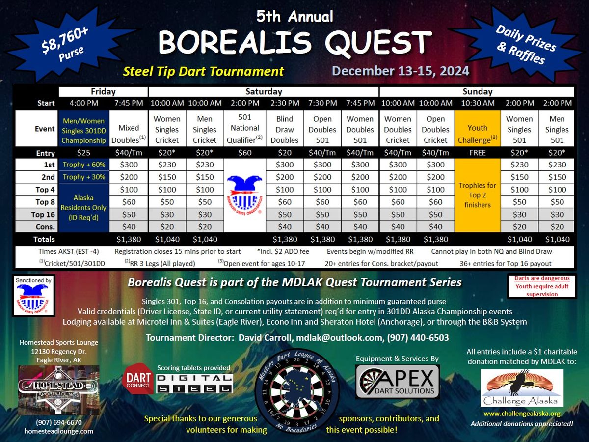 5th Annual Borealis Quest