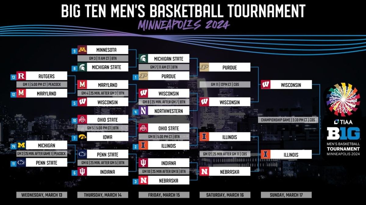 Big Ten Baseball Tournament - Session 6