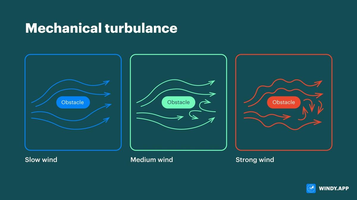 Turbulence