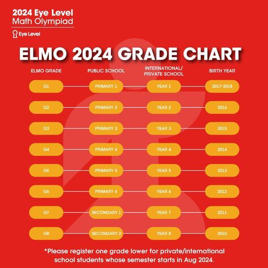 ELMO2024 Math Olympiad