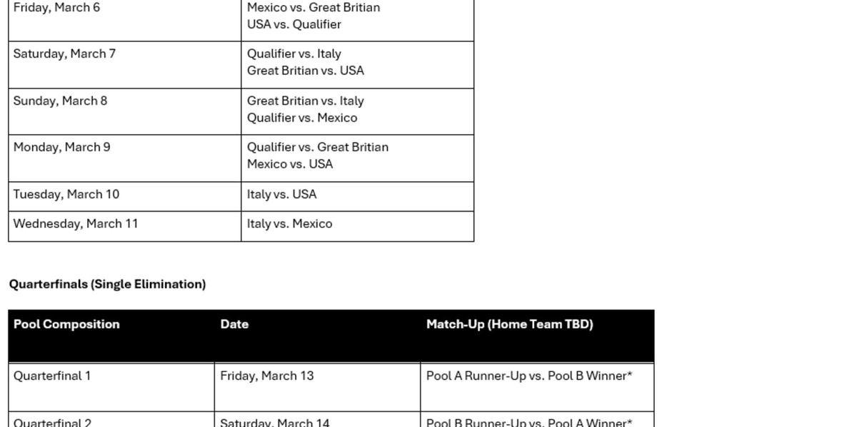 World Baseball Classic: Pool B: USA vs. TBD - Game 2