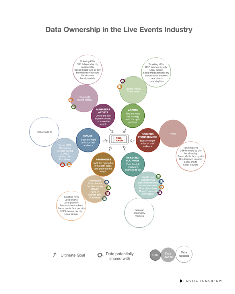The Cheat at Florence Gould Theater at L'Alliance