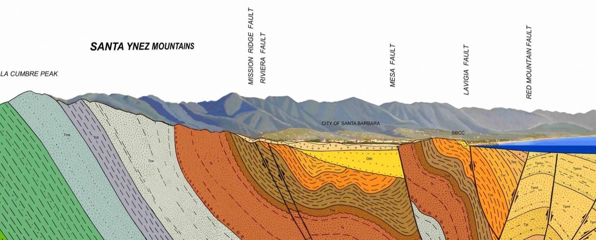 Trouble in Paradise: Geology of Santa Barbara Field Course