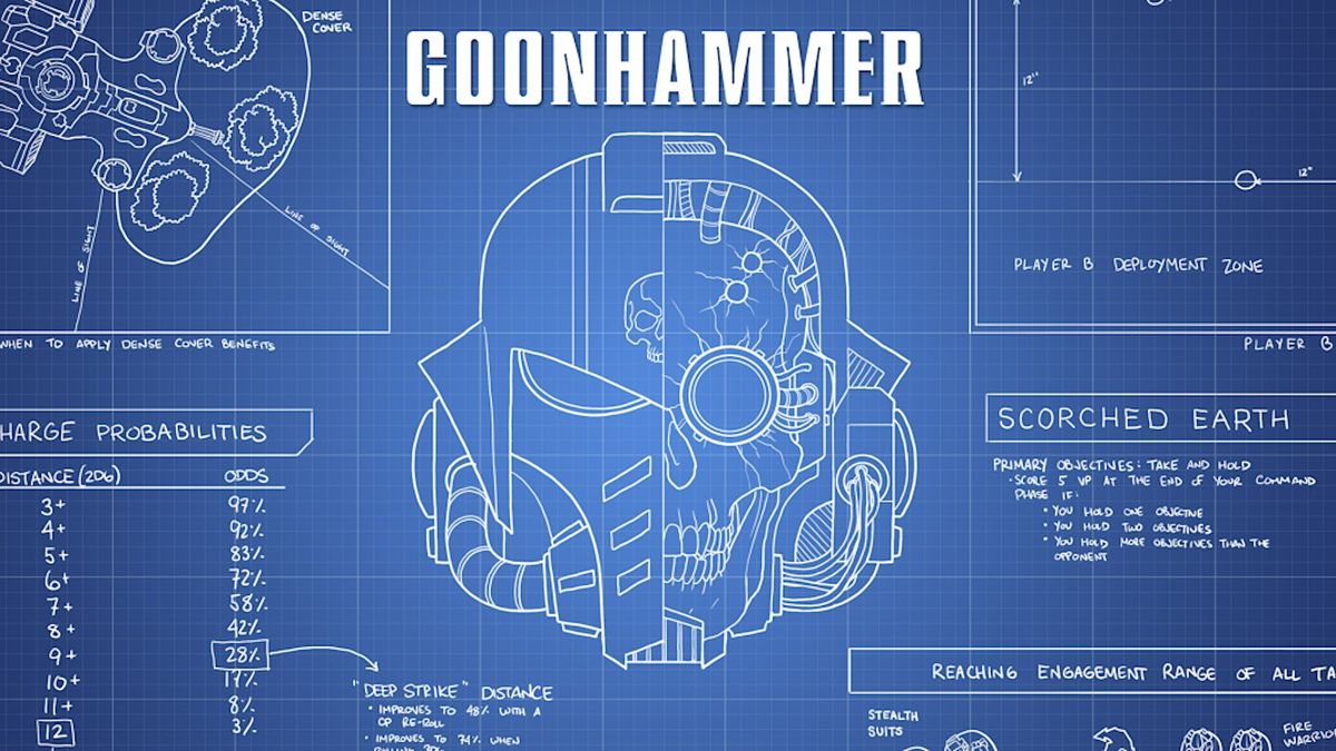 Goonhammer Open UK - Warhammer 40,000 March 2025